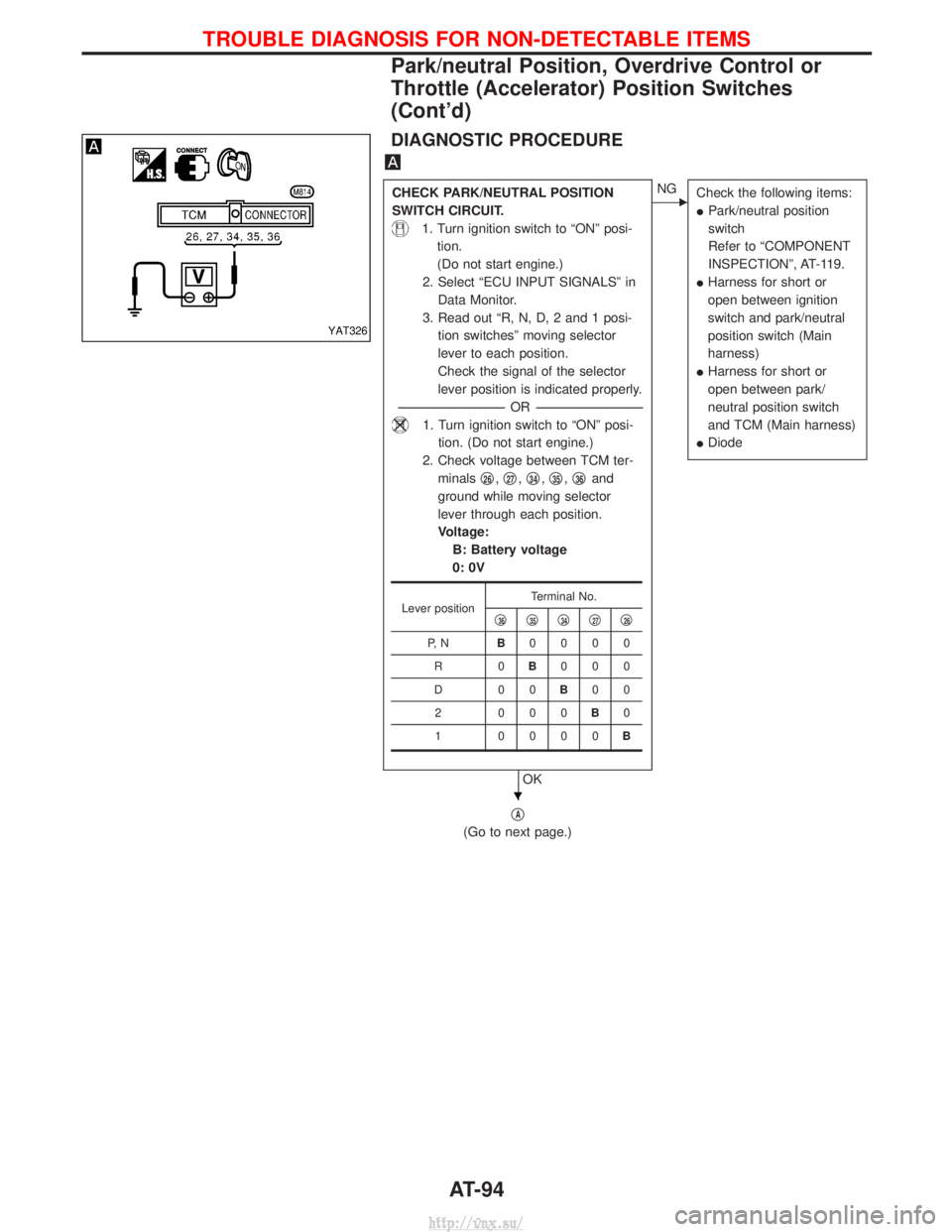 NISSAN TERRANO 2004 Service Repair Manual DIAGNOSTIC PROCEDURE
CHECK PARK/NEUTRAL POSITION
SWITCH CIRCUIT.
1. Turn ignition switch to ªONº posi-tion.
(Do not start engine.)
2. Select ªECU INPUT SIGNALSº in Data Monitor.
3. Read out ªR, N NISSAN TERRANO 2004 Service Repair Manual DIAGNOSTIC PROCEDURE
CHECK PARK/NEUTRAL POSITION
SWITCH CIRCUIT.
1. Turn ignition switch to ªONº posi-tion.
(Do not start engine.)
2. Select ªECU INPUT SIGNALSº in Data Monitor.
3. Read out ªR, N