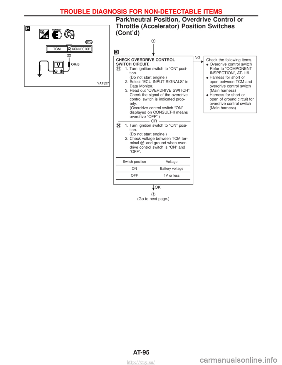 NISSAN TERRANO 2004 Service Repair Manual qA
CHECK OVERDRIVE CONTROL
SWITCH CIRCUIT.
1. Turn ignition switch to ªONº posi-tion.
(Do not start engine.)
2. Select ªECU INPUT SIGNALSº in Data Monitor.
3. Read out ªOVERDRIVE SWITCHº. Check NISSAN TERRANO 2004 Service Repair Manual qA
CHECK OVERDRIVE CONTROL
SWITCH CIRCUIT.
1. Turn ignition switch to ªONº posi-tion.
(Do not start engine.)
2. Select ªECU INPUT SIGNALSº in Data Monitor.
3. Read out ªOVERDRIVE SWITCHº. Check