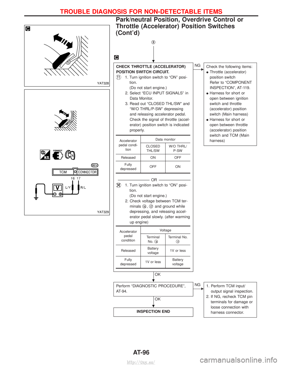 NISSAN TERRANO 2004 Service Repair Manual qB
CHECK THROTTLE (ACCELERATOR)
POSITION SWITCH CIRCUIT.
1. Turn ignition switch to ªONº posi-tion.
(Do not start engine.)
2. Select ªECU INPUT SIGNALSº in Data Monitor.
3. Read out ªCLOSED THL/S NISSAN TERRANO 2004 Service Repair Manual qB
CHECK THROTTLE (ACCELERATOR)
POSITION SWITCH CIRCUIT.
1. Turn ignition switch to ªONº posi-tion.
(Do not start engine.)
2. Select ªECU INPUT SIGNALSº in Data Monitor.
3. Read out ªCLOSED THL/S