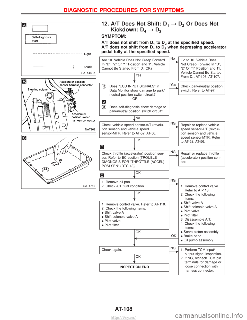 NISSAN TERRANO 2004  Service Repair Manual 12. A/T Does Not Shift: D1®D2Or Does Not
Kickdown: D
4® D2
SYMPTOM:
A/T does not shift from D1to D2at the specified speed.
A/T does not shift from D
4to D2when depressing accelerator
pedal fully at 