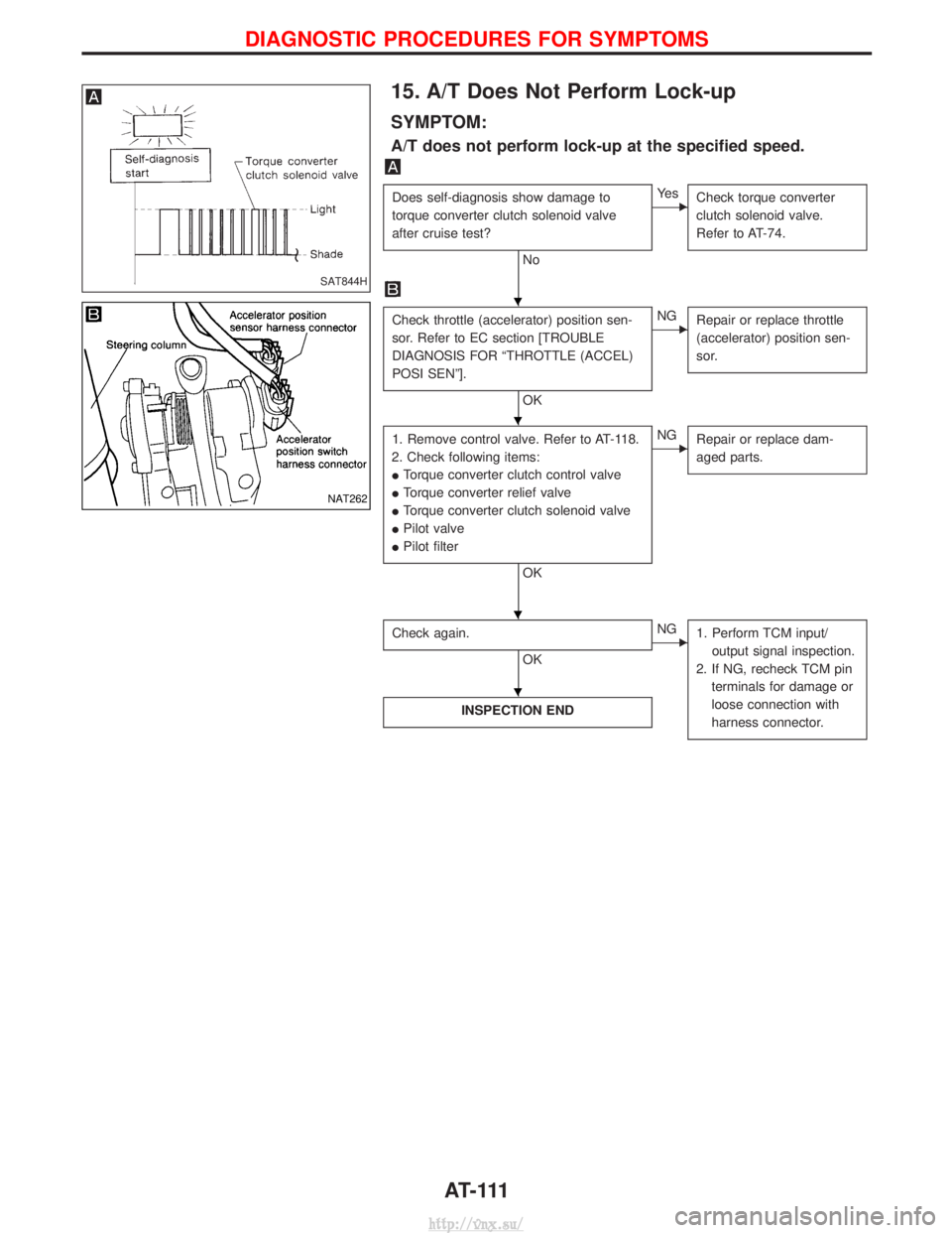 NISSAN TERRANO 2004  Service Repair Manual 15. A/T Does Not Perform Lock-up
SYMPTOM:
A/T does not perform lock-up at the specified speed.
Does self-diagnosis show damage to
torque converter clutch solenoid valve
after cruise test?
No
EYe sChec