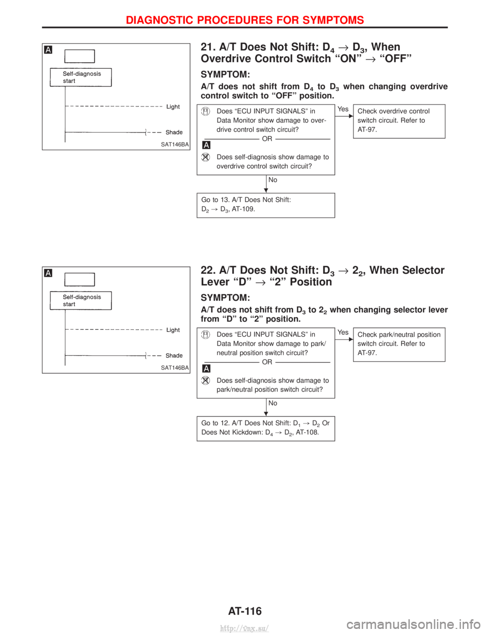 NISSAN TERRANO 2004 Service Repair Manual 21. A/T Does Not Shift: D4®D3, When
Overdrive Control Switch ªONº ®ªOFFº
SYMPTOM:
A/T does not shift from D4to D3when changing overdrive
control switch to ªOFFº position.
Does ªECU INPUT SIGN NISSAN TERRANO 2004 Service Repair Manual 21. A/T Does Not Shift: D4®D3, When
Overdrive Control Switch ªONº ®ªOFFº
SYMPTOM:
A/T does not shift from D4to D3when changing overdrive
control switch to ªOFFº position.
Does ªECU INPUT SIGN