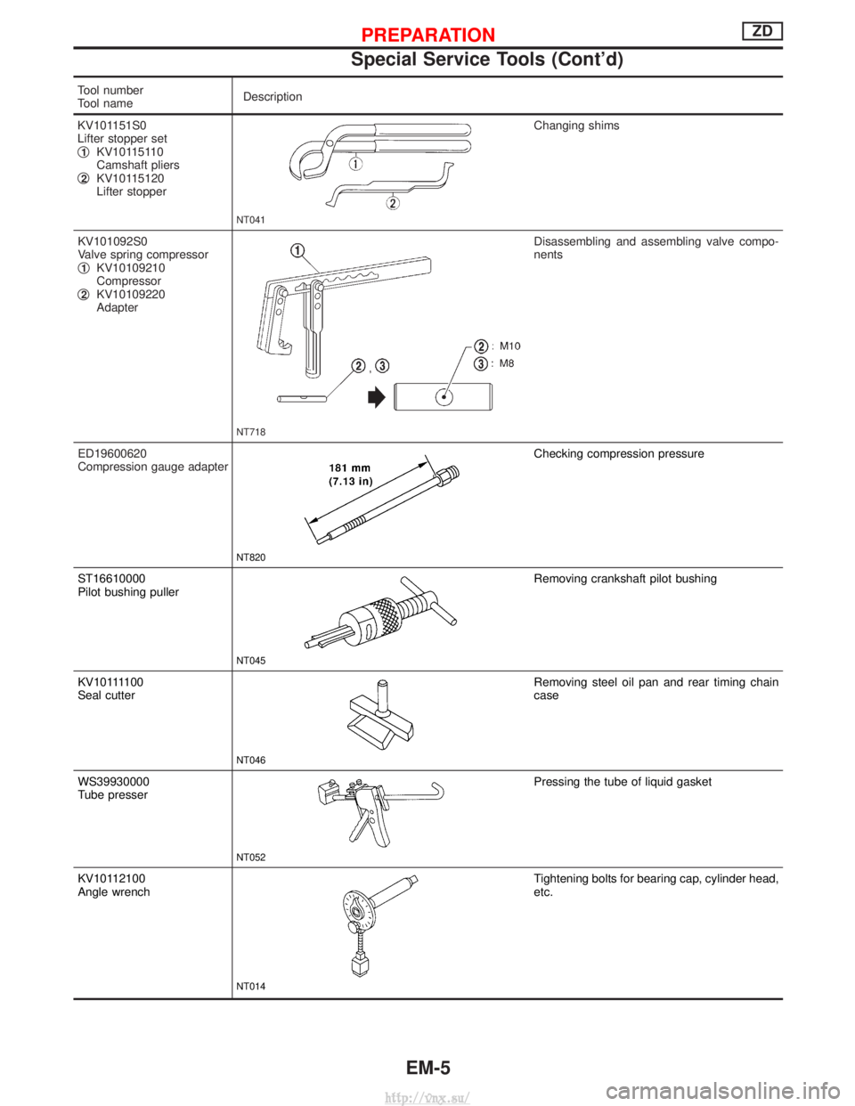 NISSAN TERRANO 2004  Service Repair Manual Tool number
Tool nameDescription
KV101151S0
Lifter stopper set
q
1KV10115110
Camshaft pliers
q
2KV10115120
Lifter stopper
NT041
Changing shims
KV101092S0
Valve spring compressor
q
1KV10109210
Compress