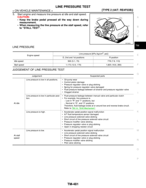 Page 5427