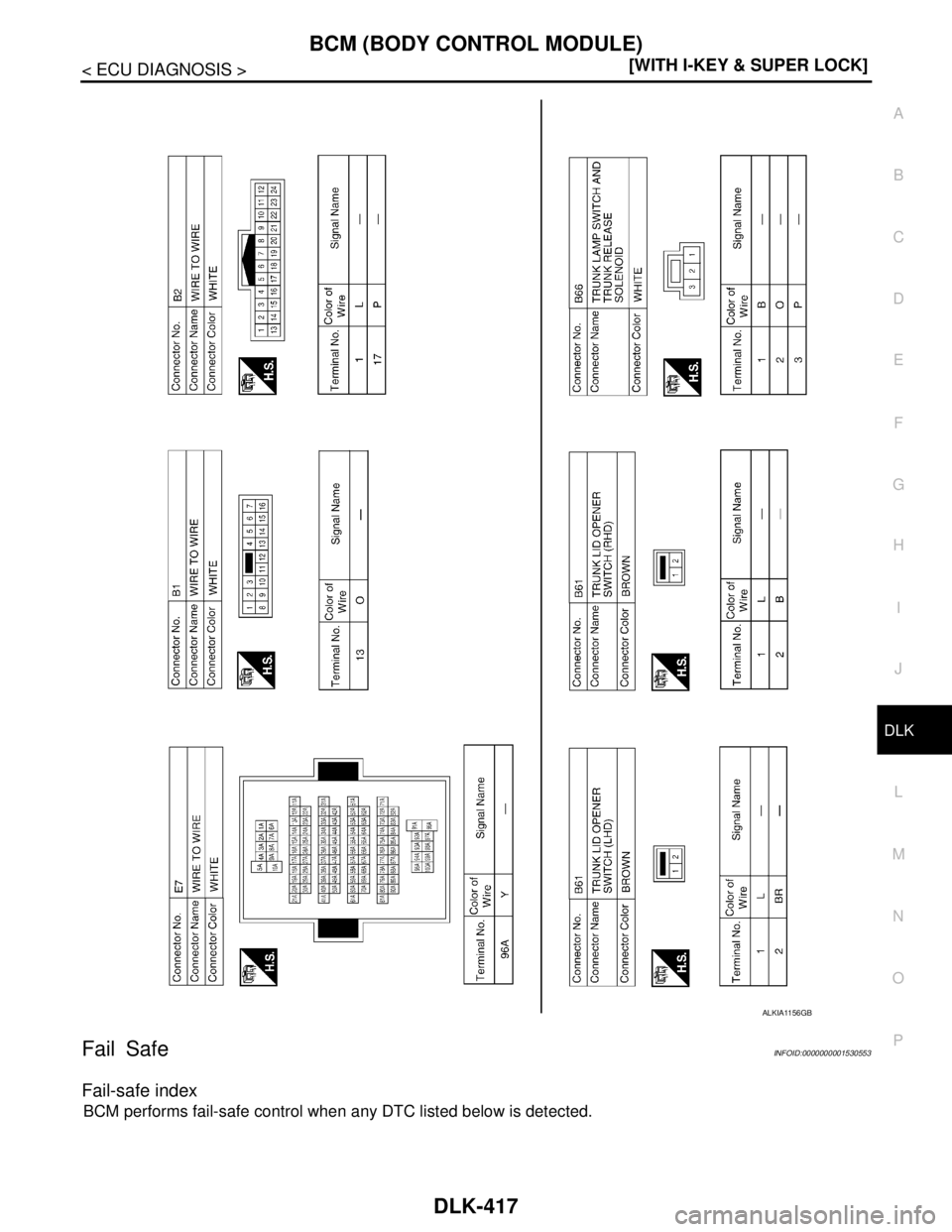 NISSAN TIIDA 2007  Service Repair Manual BCM (BODY CONTROL MODULE)
DLK-417
< ECU DIAGNOSIS >[WITH I-KEY & SUPER LOCK]
C
D
E
F
G
H
I
J
L
MA
B
DLK
N
O
P
Fail SafeINFOID:0000000001530553
Fail-safe index
BCM performs fail-safe control when any D