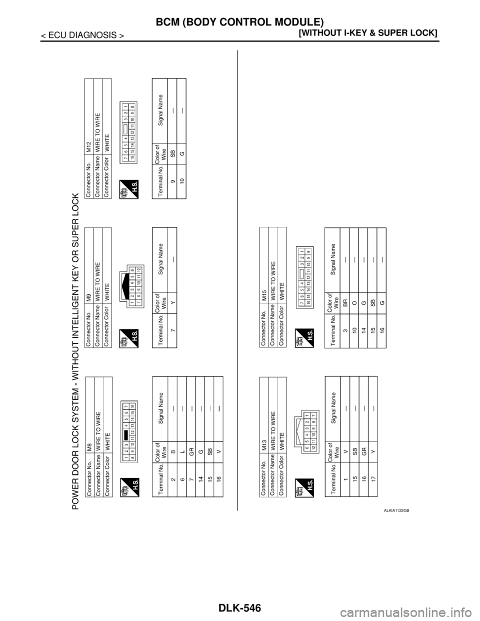 NISSAN TIIDA 2007  Service Repair Manual DLK-546
< ECU DIAGNOSIS >[WITHOUT I-KEY & SUPER LOCK]
BCM (BODY CONTROL MODULE)
ALKIA1122GB 