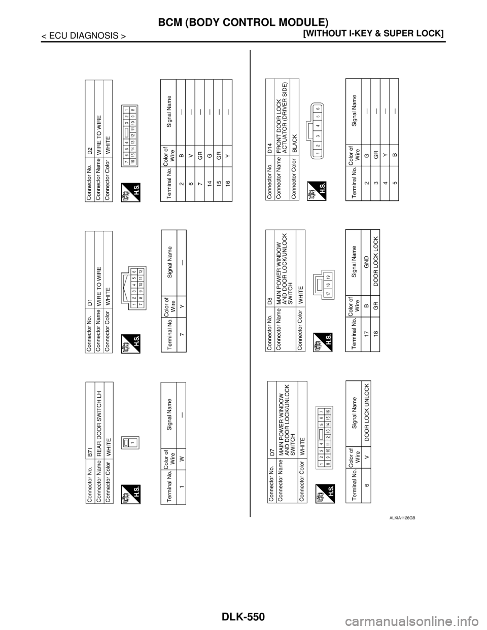 NISSAN TIIDA 2007  Service Repair Manual DLK-550
< ECU DIAGNOSIS >[WITHOUT I-KEY & SUPER LOCK]
BCM (BODY CONTROL MODULE)
ALKIA1126GB 