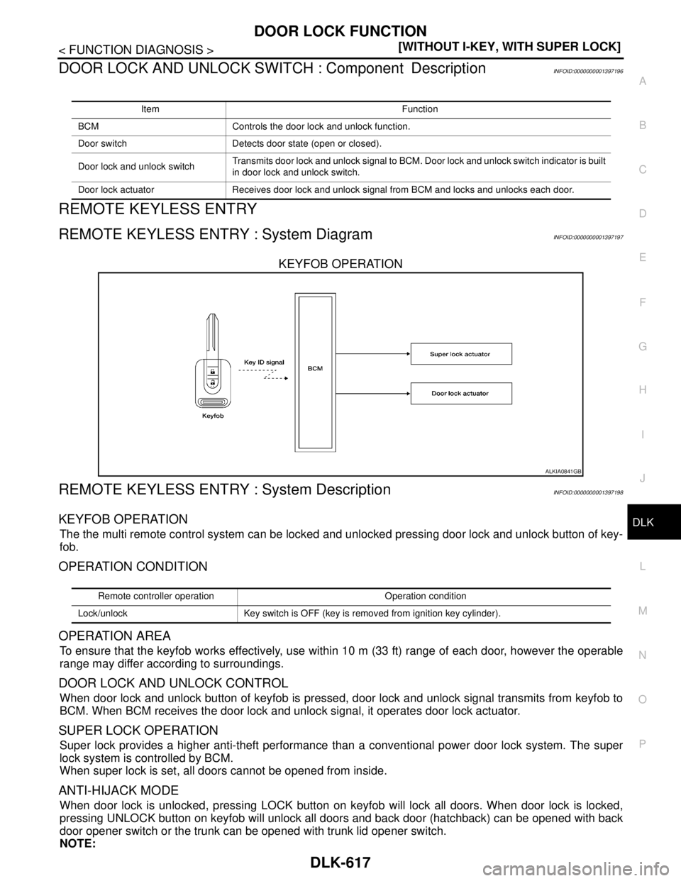 NISSAN TIIDA 2007  Service Repair Manual DOOR LOCK FUNCTION
DLK-617
< FUNCTION DIAGNOSIS >[WITHOUT I-KEY, WITH SUPER LOCK]
C
D
E
F
G
H
I
J
L
MA
B
DLK
N
O
P
DOOR LOCK AND UNLOCK SWITCH : Component DescriptionINFOID:0000000001397196
REMOTE KEY