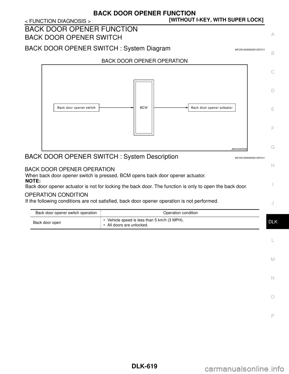 NISSAN TIIDA 2007  Service Repair Manual BACK DOOR OPENER FUNCTION
DLK-619
< FUNCTION DIAGNOSIS >[WITHOUT I-KEY, WITH SUPER LOCK]
C
D
E
F
G
H
I
J
L
MA
B
DLK
N
O
P
BACK DOOR OPENER FUNCTION
BACK DOOR OPENER SWITCH
BACK DOOR OPENER SWITCH : Sy