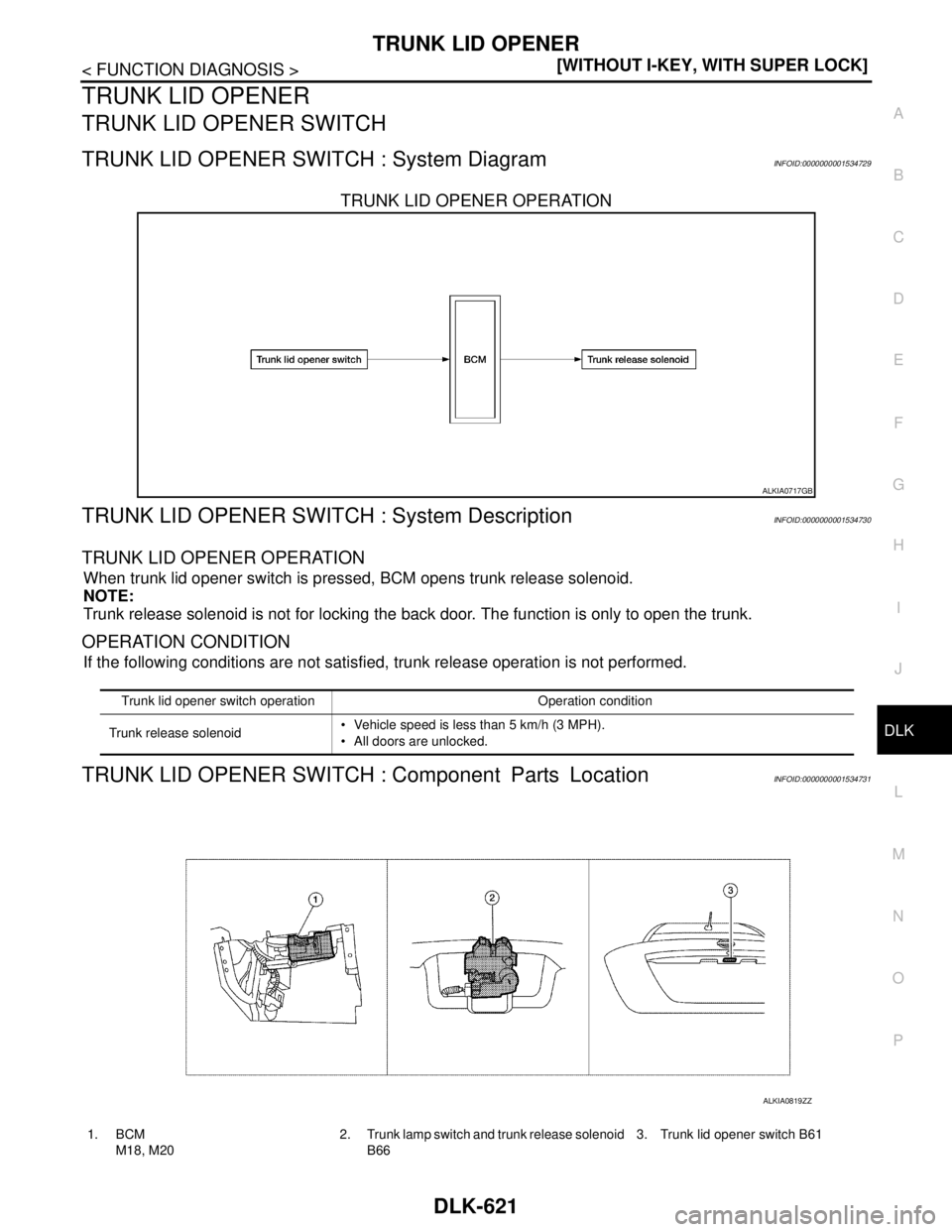 NISSAN TIIDA 2007  Service Repair Manual TRUNK LID OPENER
DLK-621
< FUNCTION DIAGNOSIS >[WITHOUT I-KEY, WITH SUPER LOCK]
C
D
E
F
G
H
I
J
L
MA
B
DLK
N
O
P
TRUNK LID OPENER
TRUNK LID OPENER SWITCH
TRUNK LID OPENER SWITCH : System DiagramINFOID