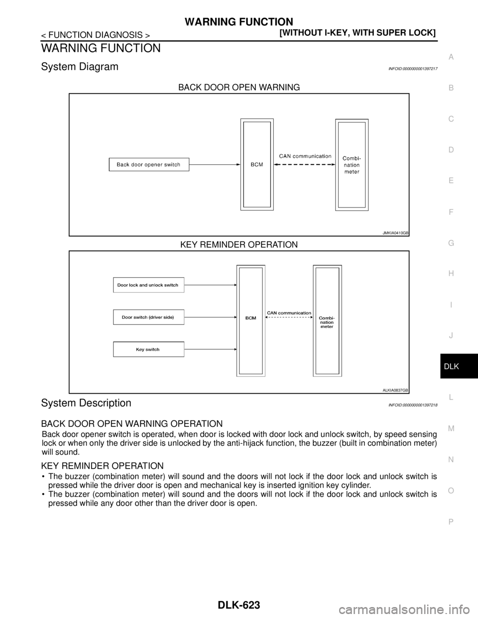 NISSAN TIIDA 2007  Service Repair Manual WARNING FUNCTION
DLK-623
< FUNCTION DIAGNOSIS >[WITHOUT I-KEY, WITH SUPER LOCK]
C
D
E
F
G
H
I
J
L
MA
B
DLK
N
O
P
WARNING FUNCTION
System DiagramINFOID:0000000001397217
BACK DOOR OPEN WARNING
KEY REMIN