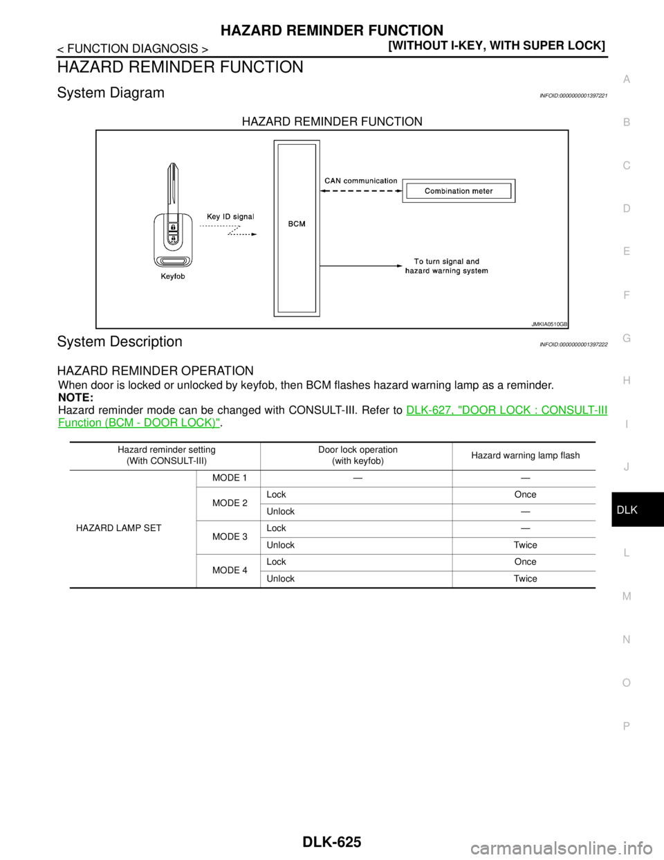 NISSAN TIIDA 2007  Service Repair Manual HAZARD REMINDER FUNCTION
DLK-625
< FUNCTION DIAGNOSIS >[WITHOUT I-KEY, WITH SUPER LOCK]
C
D
E
F
G
H
I
J
L
MA
B
DLK
N
O
P
HAZARD REMINDER FUNCTION
System DiagramINFOID:0000000001397221
HAZARD REMINDER 