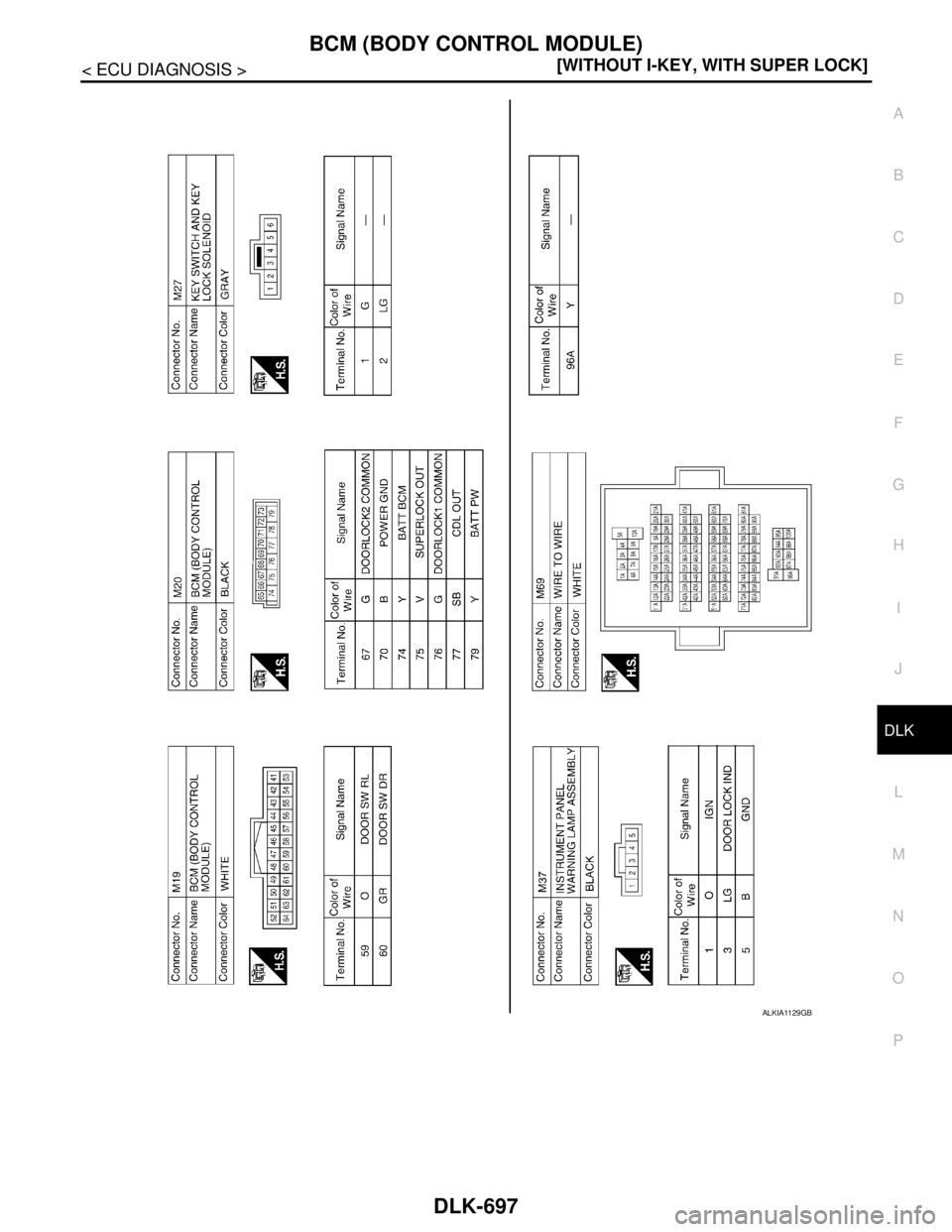 NISSAN TIIDA 2007  Service Repair Manual BCM (BODY CONTROL MODULE)
DLK-697
< ECU DIAGNOSIS >[WITHOUT I-KEY, WITH SUPER LOCK]
C
D
E
F
G
H
I
J
L
MA
B
DLK
N
O
P
ALKIA1129GB 