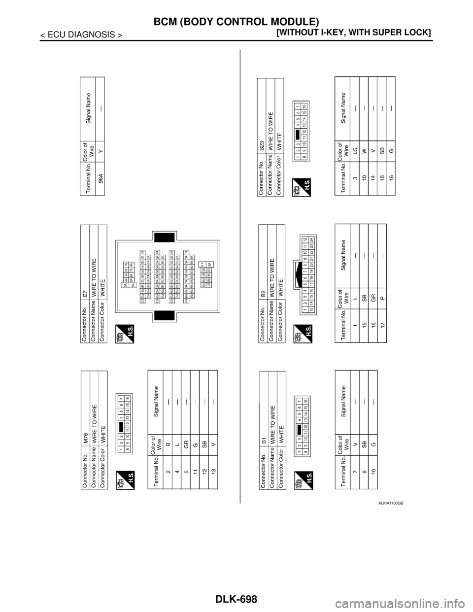 NISSAN TIIDA 2007  Service Repair Manual DLK-698
< ECU DIAGNOSIS >[WITHOUT I-KEY, WITH SUPER LOCK]
BCM (BODY CONTROL MODULE)
ALKIA1130GB 