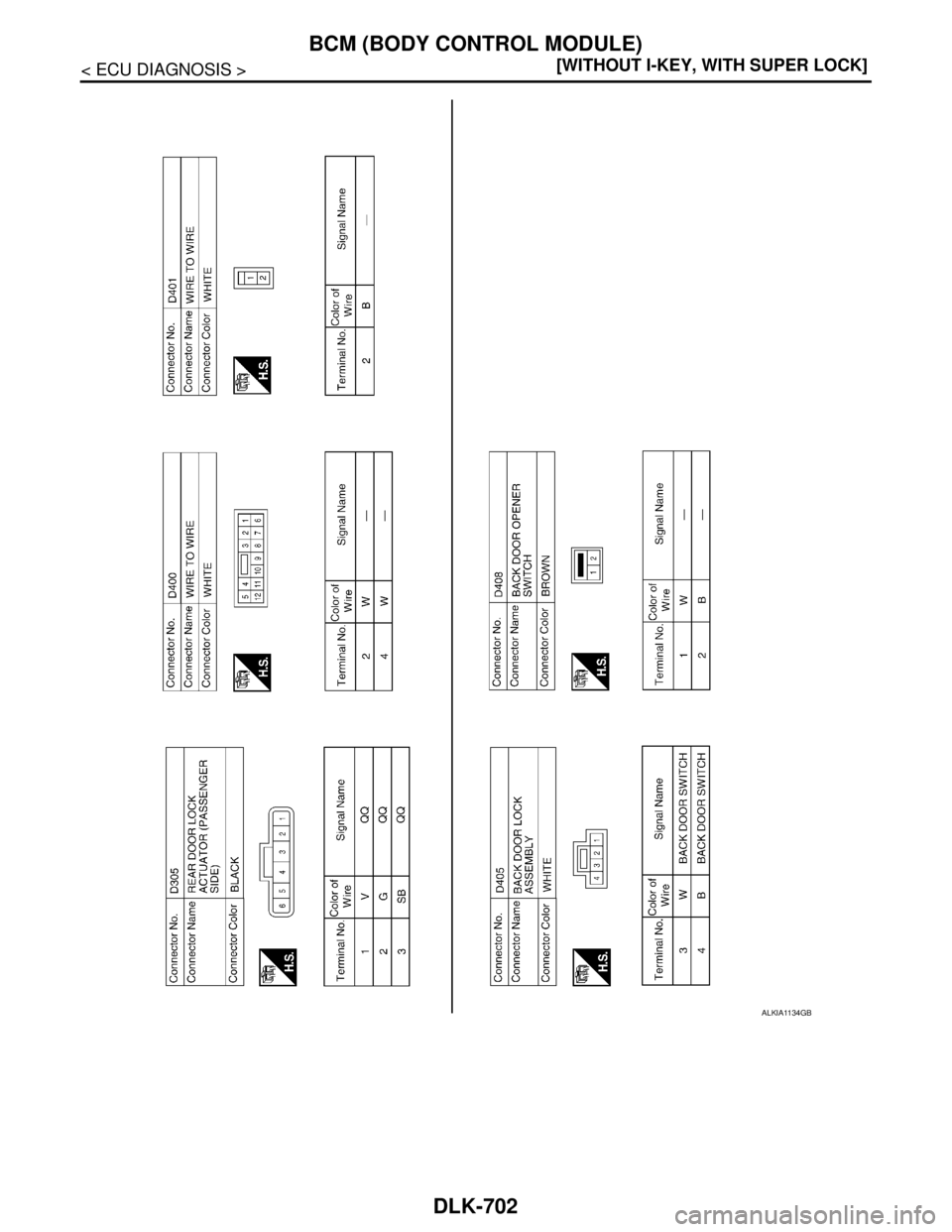 NISSAN TIIDA 2007  Service Repair Manual DLK-702
< ECU DIAGNOSIS >[WITHOUT I-KEY, WITH SUPER LOCK]
BCM (BODY CONTROL MODULE)
ALKIA1134GB 