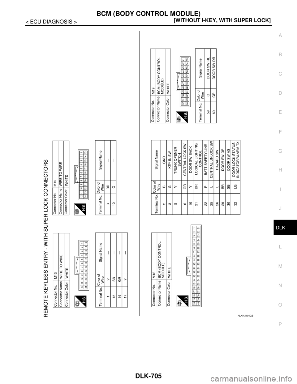 NISSAN TIIDA 2007  Service Repair Manual BCM (BODY CONTROL MODULE)
DLK-705
< ECU DIAGNOSIS >[WITHOUT I-KEY, WITH SUPER LOCK]
C
D
E
F
G
H
I
J
L
MA
B
DLK
N
O
P
ALKIA1104GB 