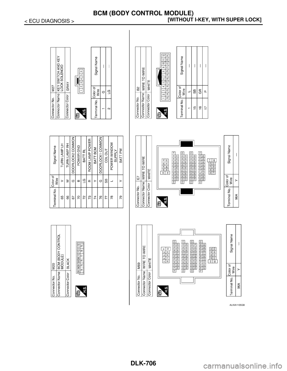 NISSAN TIIDA 2007  Service Repair Manual DLK-706
< ECU DIAGNOSIS >[WITHOUT I-KEY, WITH SUPER LOCK]
BCM (BODY CONTROL MODULE)
ALKIA1105GB 