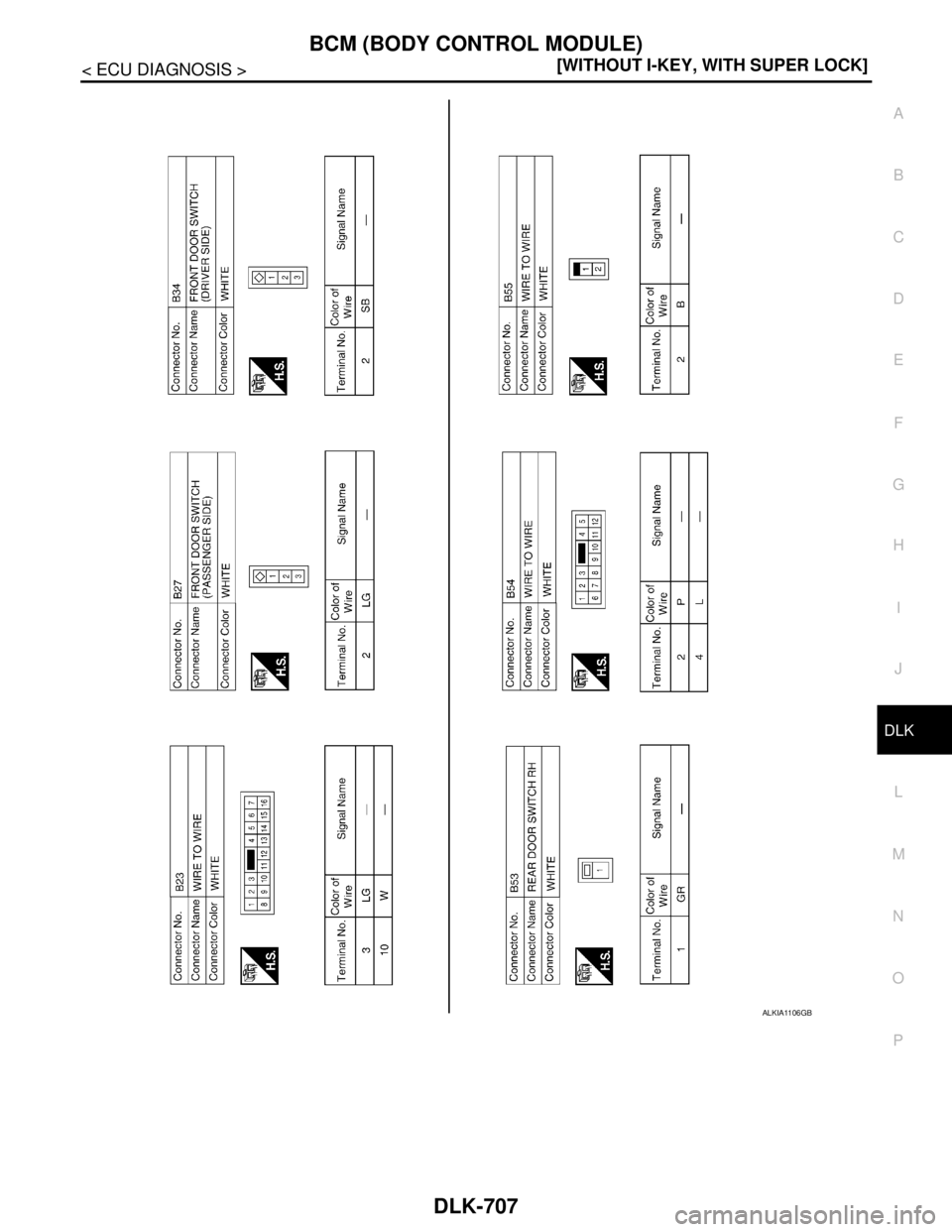 NISSAN TIIDA 2007  Service Repair Manual BCM (BODY CONTROL MODULE)
DLK-707
< ECU DIAGNOSIS >[WITHOUT I-KEY, WITH SUPER LOCK]
C
D
E
F
G
H
I
J
L
MA
B
DLK
N
O
P
ALKIA1106GB 