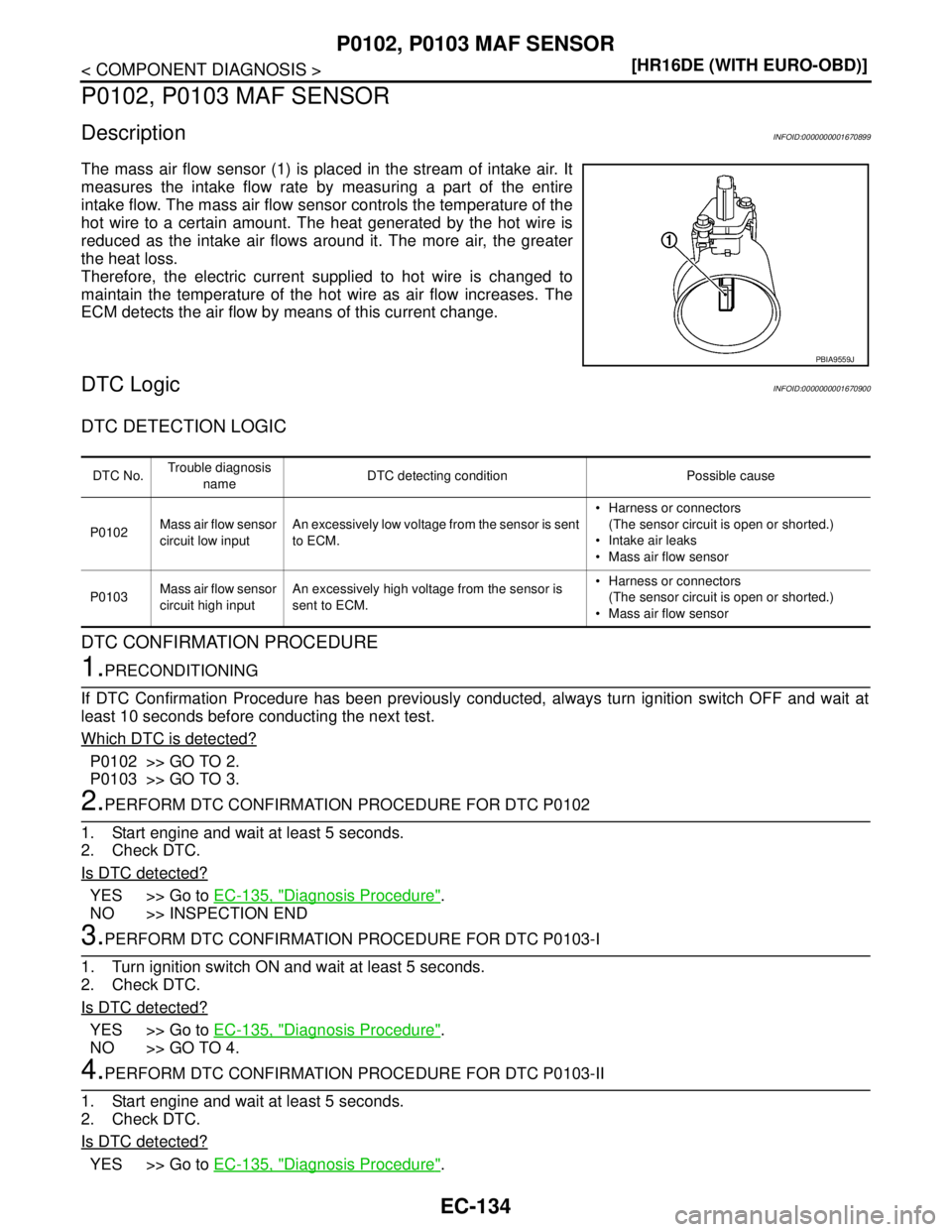 NISSAN TIIDA 2007  Service Repair Manual EC-134
< COMPONENT DIAGNOSIS >[HR16DE (WITH EURO-OBD)]
P0102, P0103 MAF SENSOR
P0102, P0103 MAF SENSOR
DescriptionINFOID:0000000001670899
The mass air flow sensor (1) is placed in the stream of intake