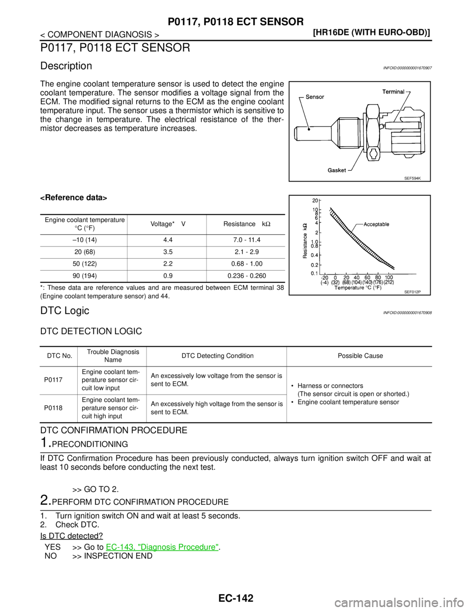 NISSAN TIIDA 2007  Service Repair Manual EC-142
< COMPONENT DIAGNOSIS >[HR16DE (WITH EURO-OBD)]
P0117, P0118 ECT SENSOR
P0117, P0118 ECT SENSOR
DescriptionINFOID:0000000001670907
The engine coolant temperature sensor is used to detect the en