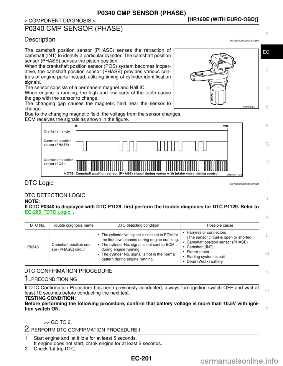 NISSAN TIIDA 2007  Service Repair Manual P0340 CMP SENSOR (PHASE)
EC-201
< COMPONENT DIAGNOSIS >[HR16DE (WITH EURO-OBD)]
C
D
E
F
G
H
I
J
K
L
MA
EC
N
P O
P0340 CMP SENSOR (PHASE)
DescriptionINFOID:0000000001670964
The camshaft position sensor