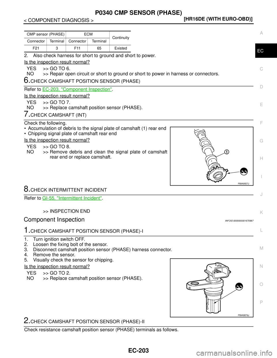 NISSAN TIIDA 2007  Service Repair Manual P0340 CMP SENSOR (PHASE)
EC-203
< COMPONENT DIAGNOSIS >[HR16DE (WITH EURO-OBD)]
C
D
E
F
G
H
I
J
K
L
MA
EC
N
P O
2. Also check harness for short to ground and short to power.
Is the inspection result n