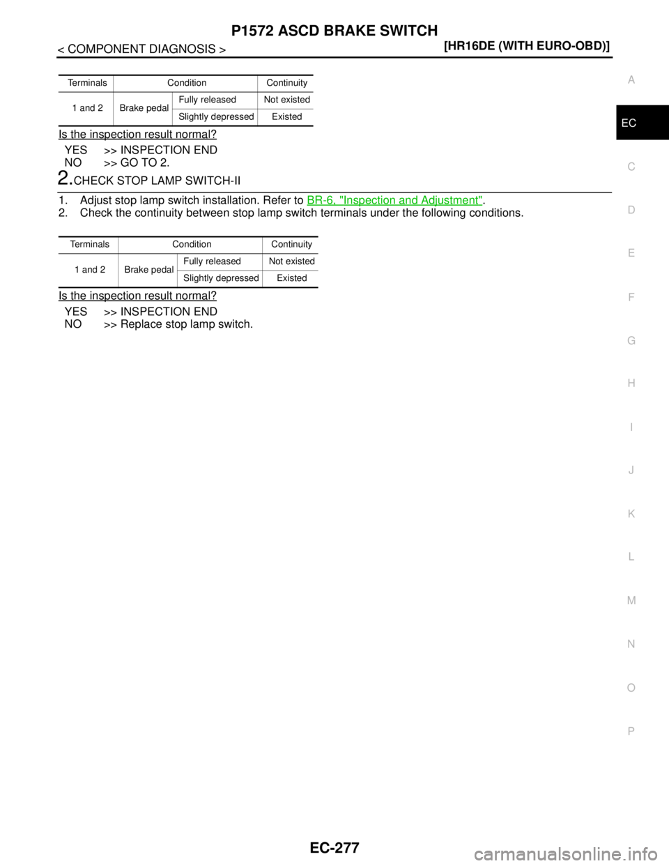 NISSAN TIIDA 2007  Service Repair Manual P1572 ASCD BRAKE SWITCH
EC-277
< COMPONENT DIAGNOSIS >[HR16DE (WITH EURO-OBD)]
C
D
E
F
G
H
I
J
K
L
MA
EC
N
P O
Is the inspection result normal?
YES >> INSPECTION END
NO >> GO TO 2.
2.CHECK STOP LAMP S