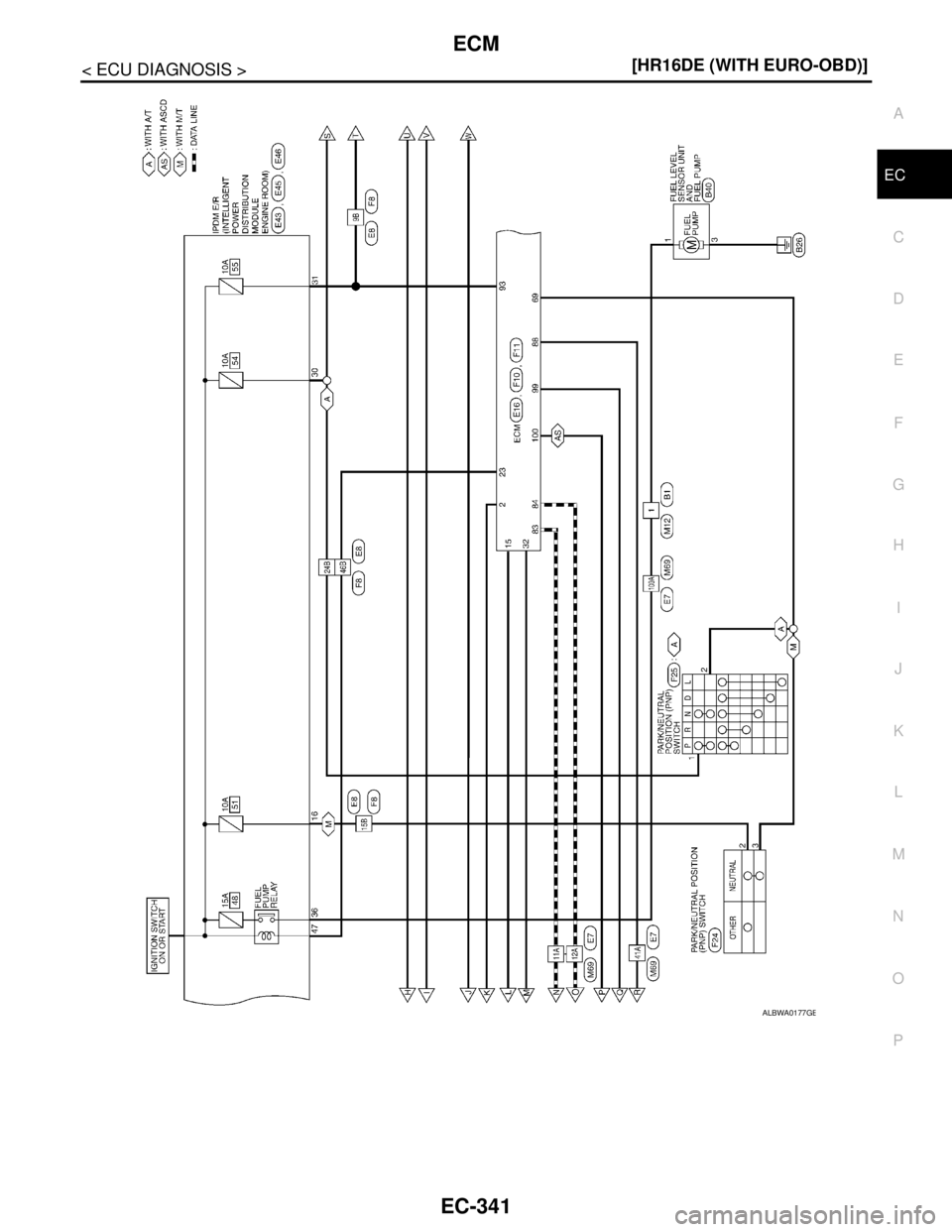 NISSAN TIIDA 2007  Service Repair Manual ECM
EC-341
< ECU DIAGNOSIS >[HR16DE (WITH EURO-OBD)]
C
D
E
F
G
H
I
J
K
L
MA
EC
N
P O
ALBWA0177GB 