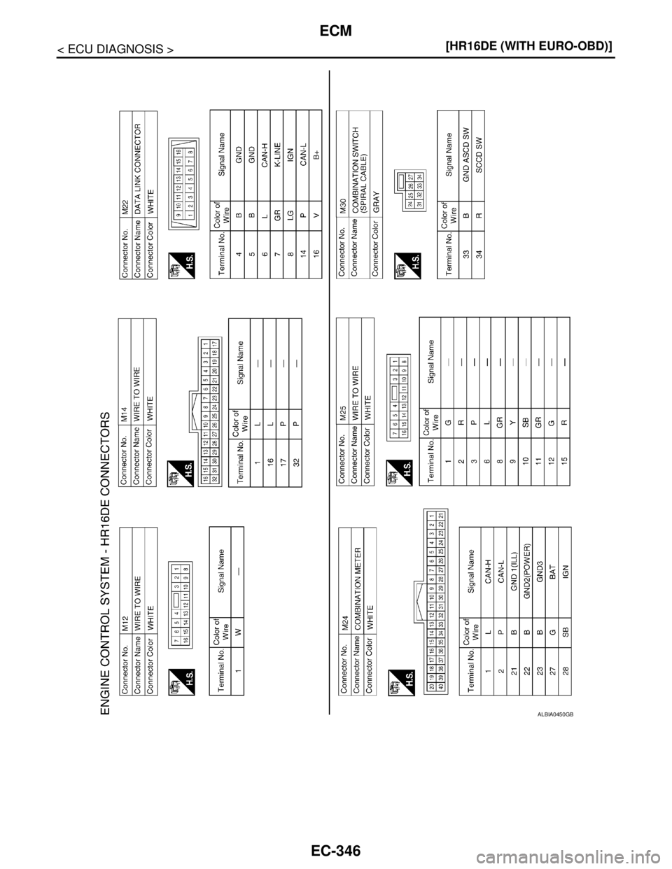 NISSAN TIIDA 2007  Service Repair Manual EC-346
< ECU DIAGNOSIS >[HR16DE (WITH EURO-OBD)]
ECM
ALBIA0450GB 