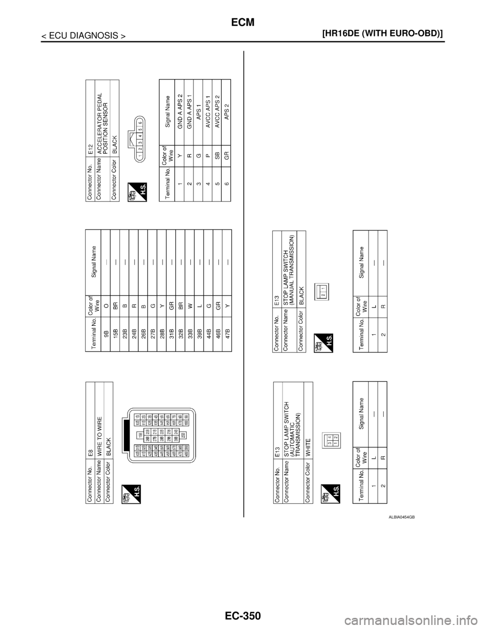 NISSAN TIIDA 2007  Service Repair Manual EC-350
< ECU DIAGNOSIS >[HR16DE (WITH EURO-OBD)]
ECM
ALBIA0454GB 