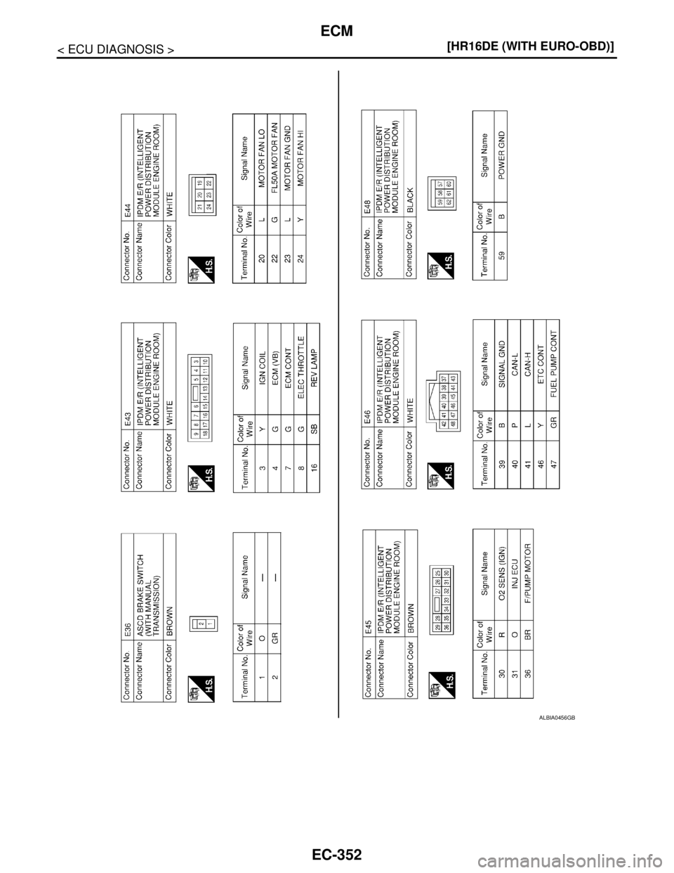 NISSAN TIIDA 2007  Service Repair Manual EC-352
< ECU DIAGNOSIS >[HR16DE (WITH EURO-OBD)]
ECM
ALBIA0456GB 