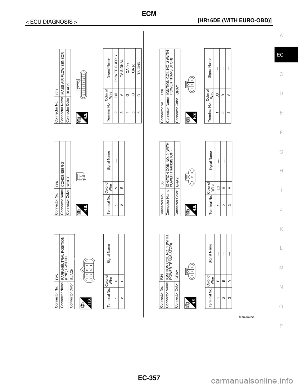 NISSAN TIIDA 2007  Service Repair Manual ECM
EC-357
< ECU DIAGNOSIS >[HR16DE (WITH EURO-OBD)]
C
D
E
F
G
H
I
J
K
L
MA
EC
N
P O
ALBIA0461GB 