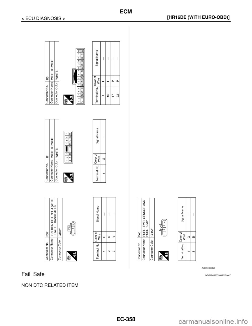 NISSAN TIIDA 2007  Service Repair Manual EC-358
< ECU DIAGNOSIS >[HR16DE (WITH EURO-OBD)]
ECM
Fail Safe
INFOID:0000000001161407
NON DTC RELATED ITEM
ALBIA0462GB 