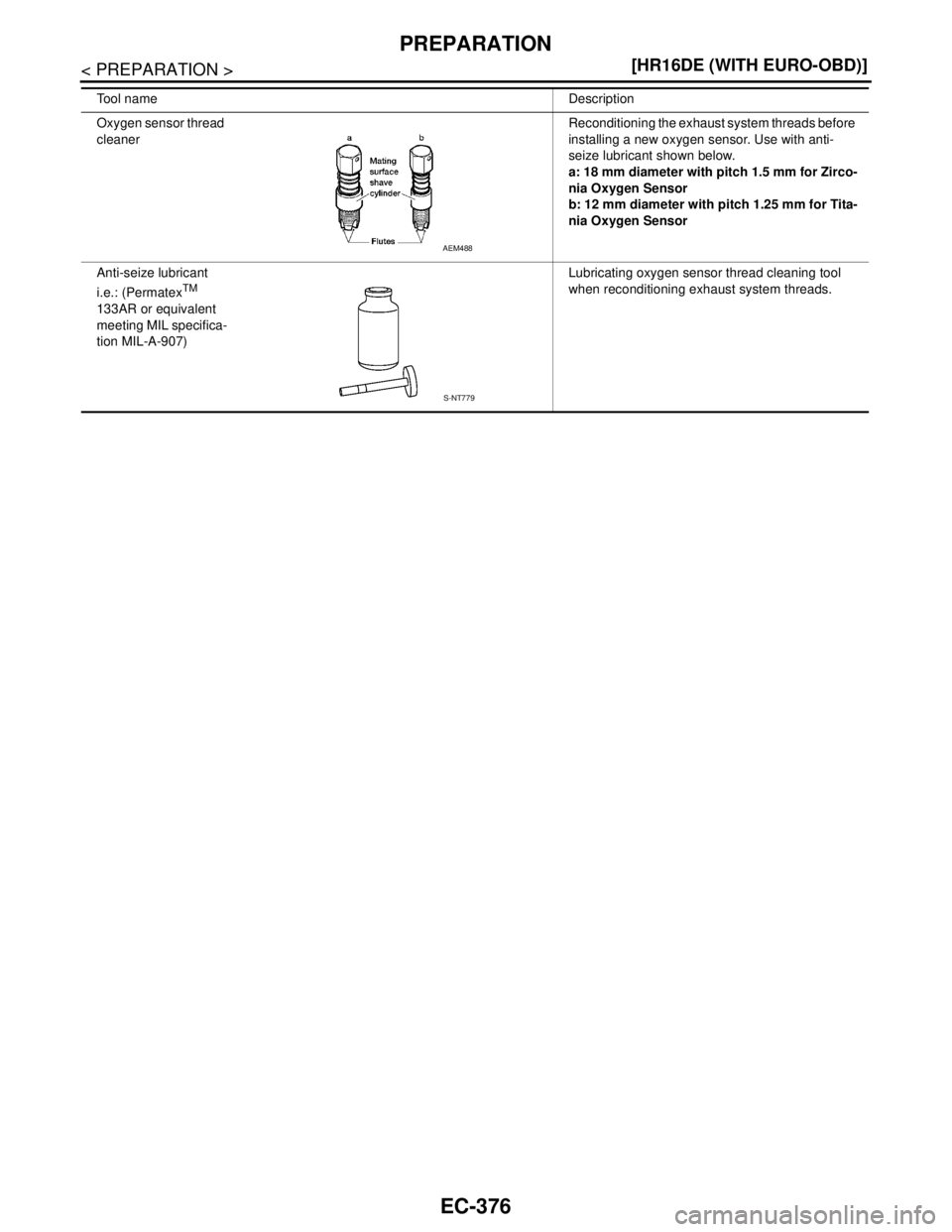 NISSAN TIIDA 2007  Service Repair Manual EC-376
< PREPARATION >[HR16DE (WITH EURO-OBD)]
PREPARATION
Oxygen sensor thread 
cleanerReconditioning the exhaust system threads before 
installing a new oxygen sensor. Use with anti-
seize lubricant