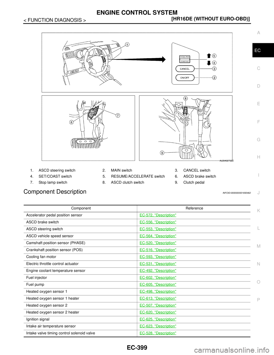 NISSAN TIIDA 2007  Service Repair Manual ENGINE CONTROL SYSTEM
EC-399
< FUNCTION DIAGNOSIS >[HR16DE (WITHOUT EURO-OBD)]
C
D
E
F
G
H
I
J
K
L
MA
EC
N
P O
Component DescriptionINFOID:0000000001693462
1. ASCD steering switch 2. MAIN switch 3. CA