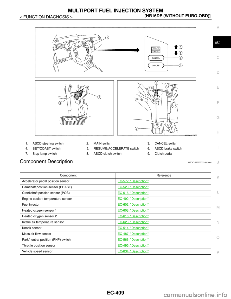 NISSAN TIIDA 2007  Service Repair Manual MULTIPORT FUEL INJECTION SYSTEM
EC-409
< FUNCTION DIAGNOSIS >[HR16DE (WITHOUT EURO-OBD)]
C
D
E
F
G
H
I
J
K
L
MA
EC
N
P O
Component DescriptionINFOID:0000000001693466
1. ASCD steering switch 2. MAIN sw