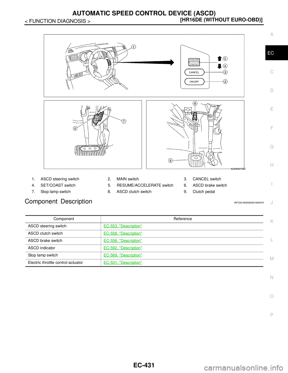 NISSAN TIIDA 2007  Service Repair Manual AUTOMATIC SPEED CONTROL DEVICE (ASCD)
EC-431
< FUNCTION DIAGNOSIS >[HR16DE (WITHOUT EURO-OBD)]
C
D
E
F
G
H
I
J
K
L
MA
EC
N
P O
Component DescriptionINFOID:0000000001693478
1. ASCD steering switch 2. M