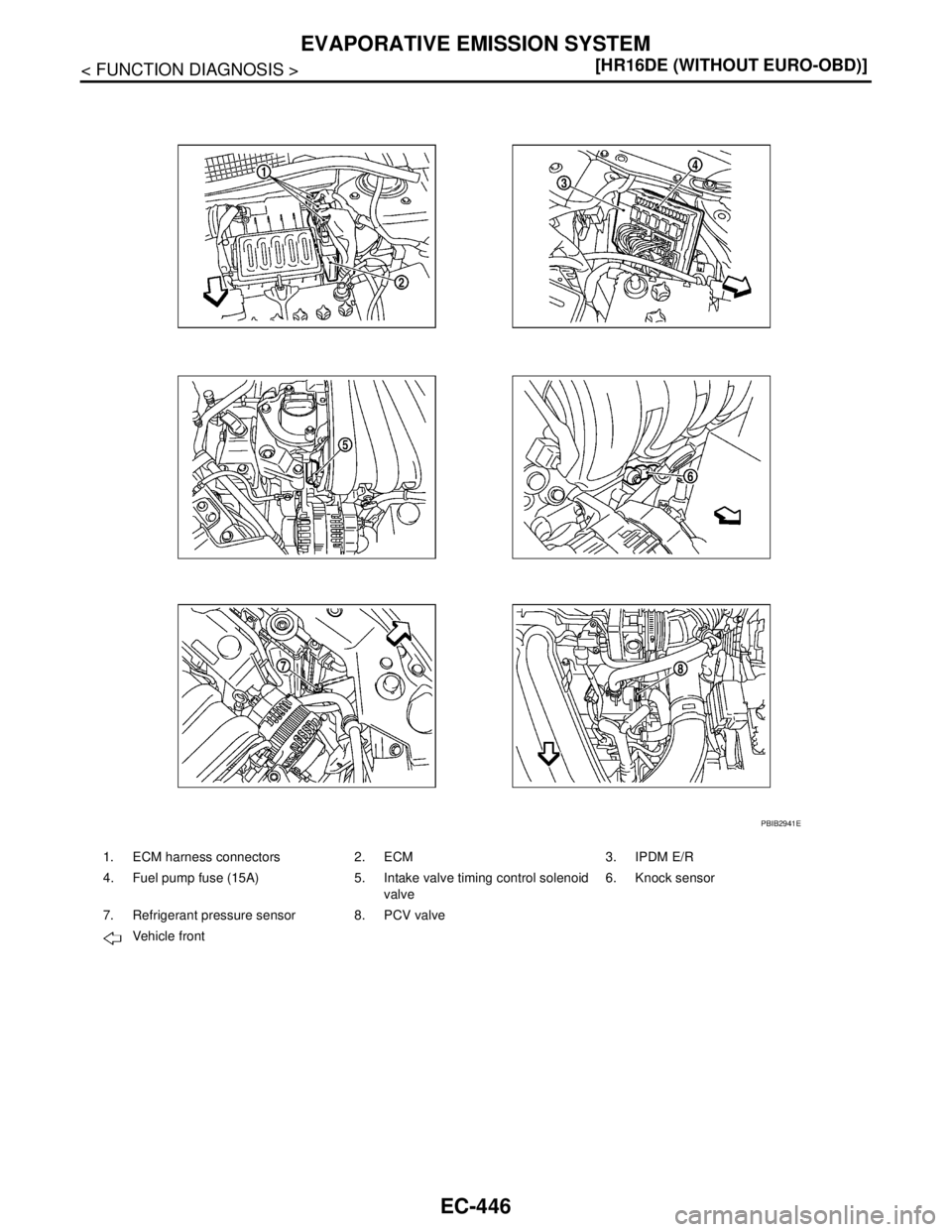 NISSAN TIIDA 2007  Service Repair Manual EC-446
< FUNCTION DIAGNOSIS >[HR16DE (WITHOUT EURO-OBD)]
EVAPORATIVE EMISSION SYSTEM
1. ECM harness connectors 2. ECM 3. IPDM E/R
4. Fuel pump fuse (15A) 5. Intake valve timing control solenoid 
valve