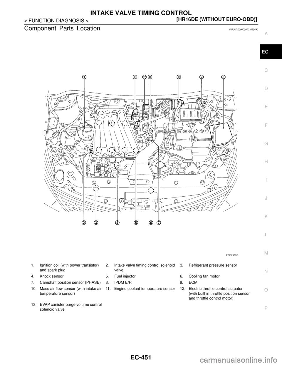 NISSAN TIIDA 2007  Service Repair Manual INTAKE VALVE TIMING CONTROL
EC-451
< FUNCTION DIAGNOSIS >[HR16DE (WITHOUT EURO-OBD)]
C
D
E
F
G
H
I
J
K
L
MA
EC
N
P O
Component Parts LocationINFOID:0000000001693490
1. Ignition coil (with power transi