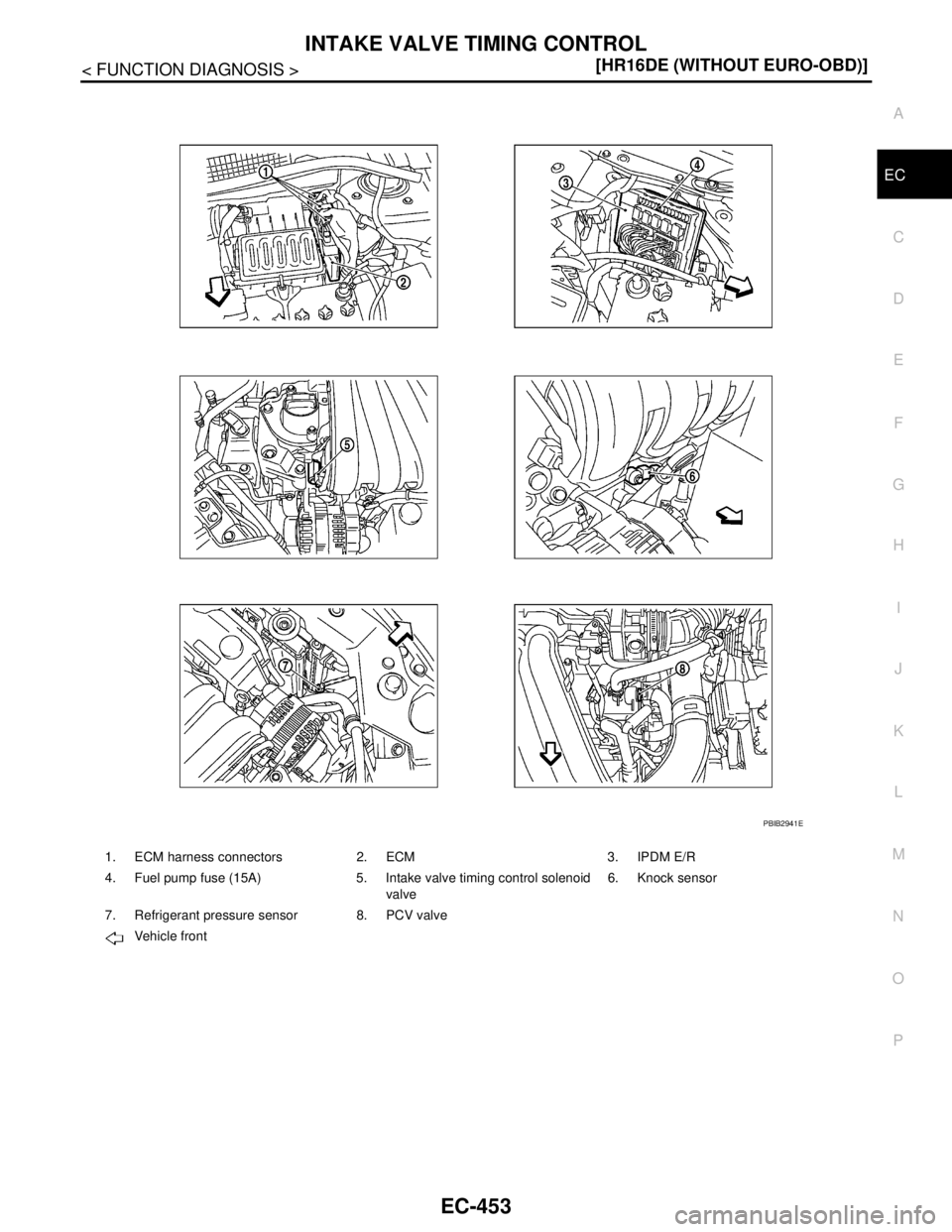 NISSAN TIIDA 2007  Service Repair Manual INTAKE VALVE TIMING CONTROL
EC-453
< FUNCTION DIAGNOSIS >[HR16DE (WITHOUT EURO-OBD)]
C
D
E
F
G
H
I
J
K
L
MA
EC
N
P O
1. ECM harness connectors 2. ECM 3. IPDM E/R
4. Fuel pump fuse (15A) 5. Intake valv