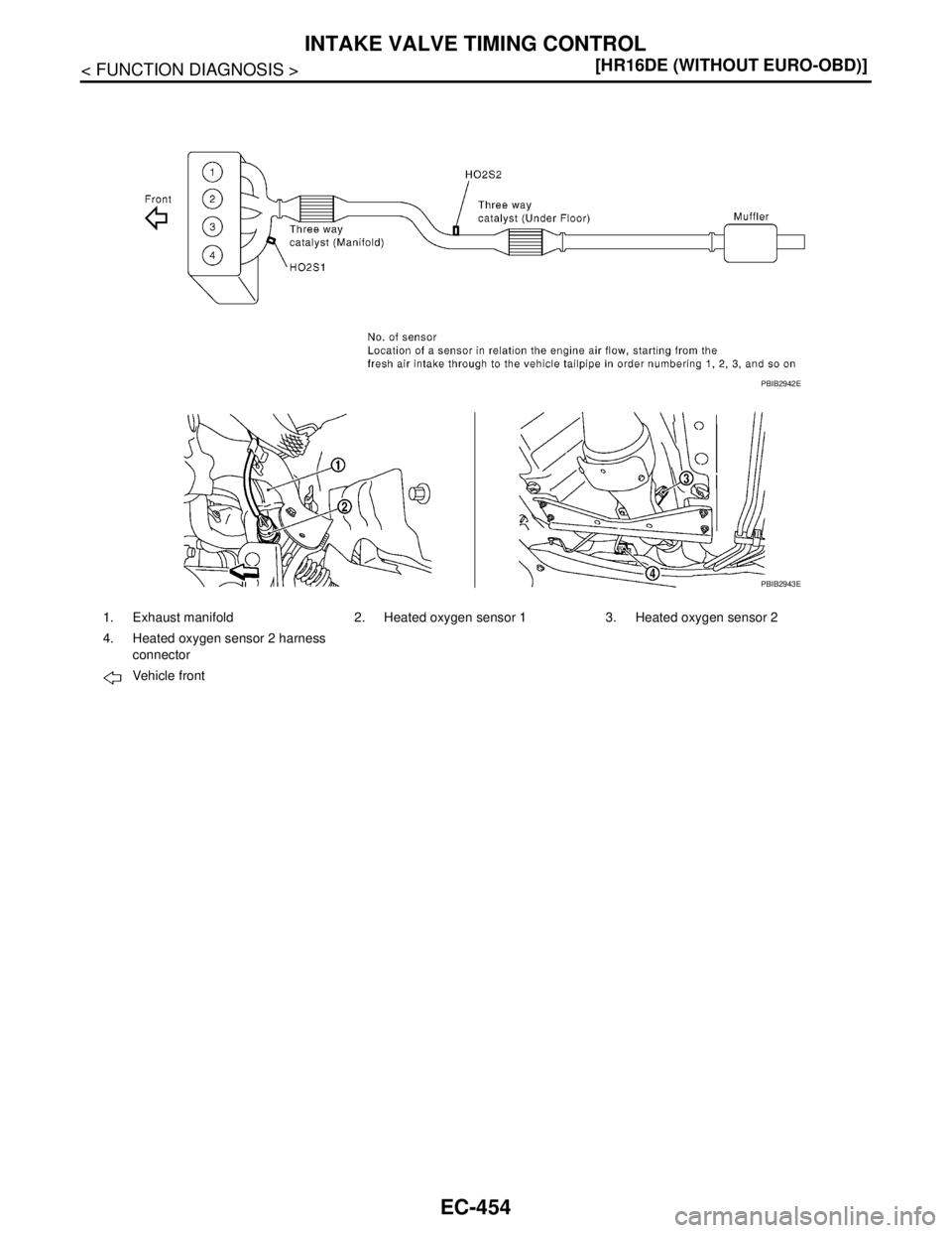 NISSAN TIIDA 2007  Service Repair Manual EC-454
< FUNCTION DIAGNOSIS >[HR16DE (WITHOUT EURO-OBD)]
INTAKE VALVE TIMING CONTROL
1. Exhaust manifold 2. Heated oxygen sensor 1 3. Heated oxygen sensor 2
4. Heated oxygen sensor 2 harness 
connecto