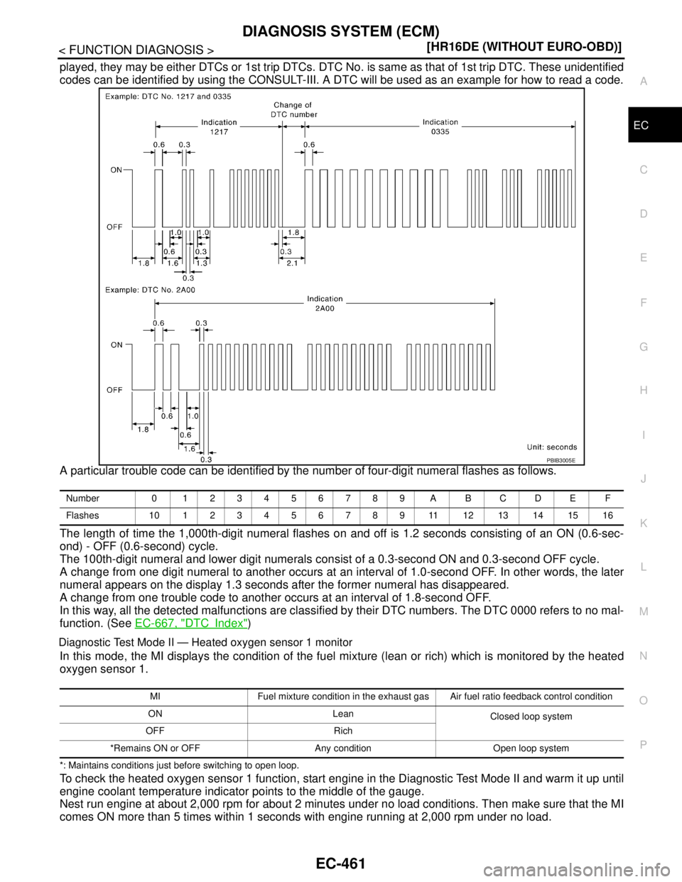 NISSAN TIIDA 2007  Service Repair Manual DIAGNOSIS SYSTEM (ECM)
EC-461
< FUNCTION DIAGNOSIS >[HR16DE (WITHOUT EURO-OBD)]
C
D
E
F
G
H
I
J
K
L
MA
EC
N
P O
played, they may be either DTCs or 1st trip DTCs. DTC No. is same as that of 1st trip DT