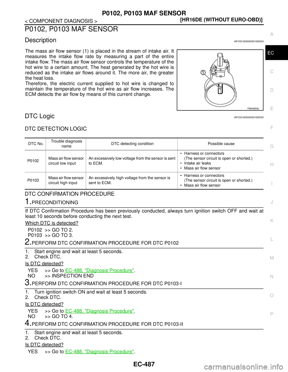 NISSAN TIIDA 2007  Service Repair Manual P0102, P0103 MAF SENSOR
EC-487
< COMPONENT DIAGNOSIS >[HR16DE (WITHOUT EURO-OBD)]
C
D
E
F
G
H
I
J
K
L
MA
EC
N
P O
P0102, P0103 MAF SENSOR
DescriptionINFOID:0000000001693234
The mass air flow sensor (1