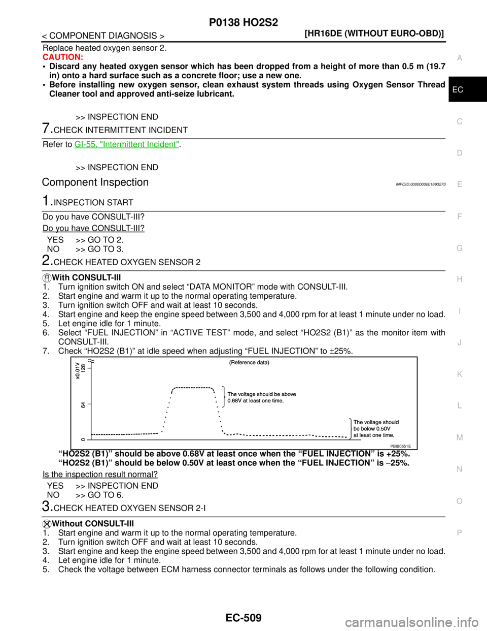 NISSAN TIIDA 2007  Service Repair Manual P0138 HO2S2
EC-509
< COMPONENT DIAGNOSIS >[HR16DE (WITHOUT EURO-OBD)]
C
D
E
F
G
H
I
J
K
L
MA
EC
N
P O
Replace heated oxygen sensor 2.
CAUTION:
 Discard any heated oxygen sensor which has been dropped