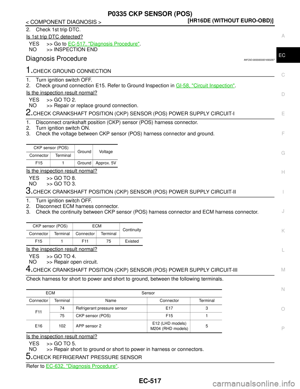NISSAN TIIDA 2007  Service Repair Manual P0335 CKP SENSOR (POS)
EC-517
< COMPONENT DIAGNOSIS >[HR16DE (WITHOUT EURO-OBD)]
C
D
E
F
G
H
I
J
K
L
MA
EC
N
P O
2. Check 1st trip DTC.
Is 1st trip DTC detected?
YES >> Go to EC-517, "Diagnosis Proced
