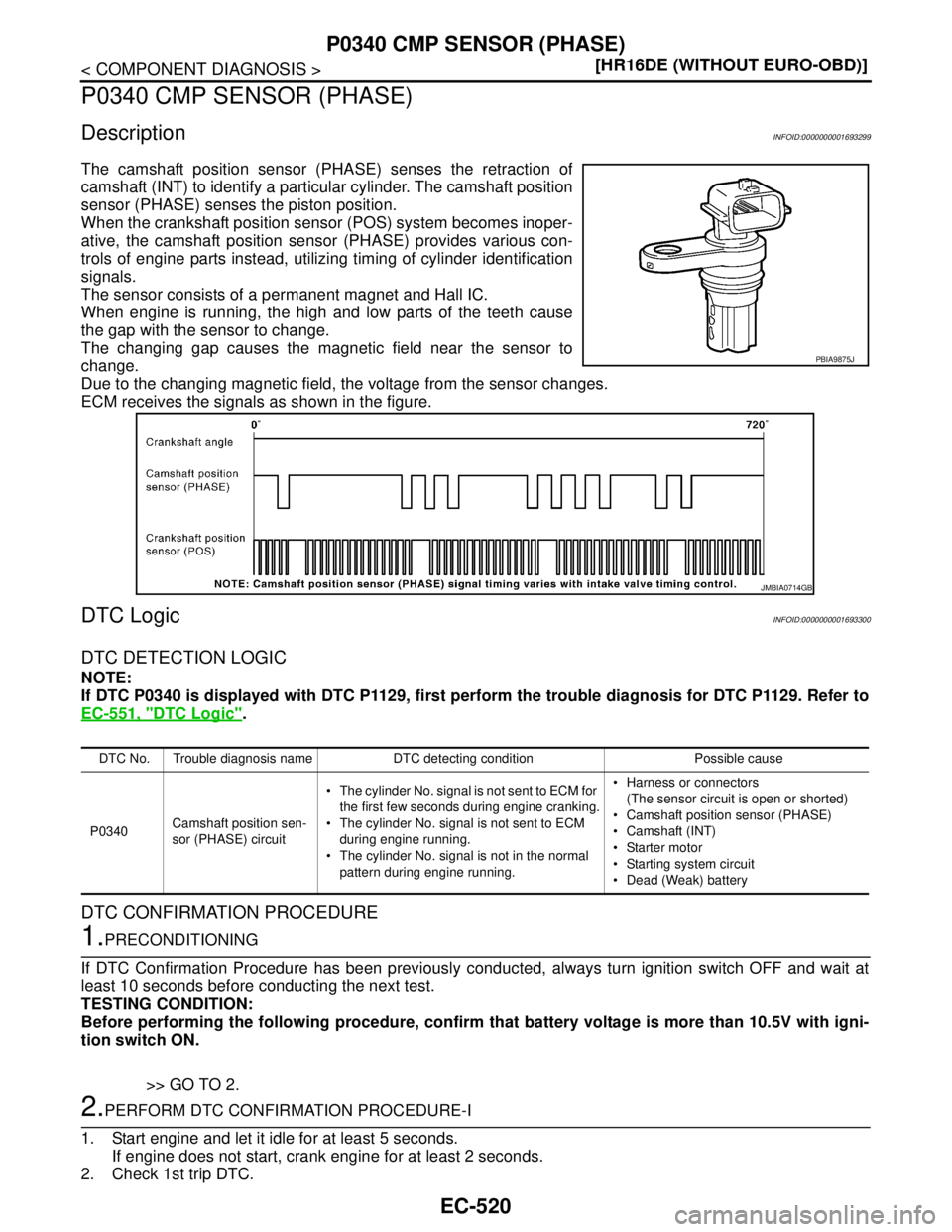 NISSAN TIIDA 2007  Service Repair Manual EC-520
< COMPONENT DIAGNOSIS >[HR16DE (WITHOUT EURO-OBD)]
P0340 CMP SENSOR (PHASE)
P0340 CMP SENSOR (PHASE)
DescriptionINFOID:0000000001693299
The camshaft position sensor (PHASE) senses the retractio