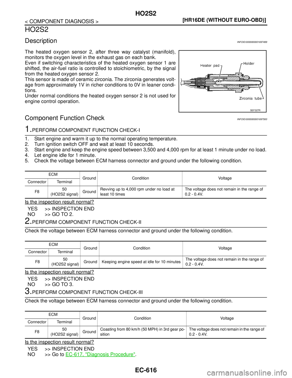 NISSAN TIIDA 2007  Service Repair Manual EC-616
< COMPONENT DIAGNOSIS >[HR16DE (WITHOUT EURO-OBD)]
HO2S2
HO2S2
DescriptionINFOID:0000000001697499
The heated oxygen sensor 2, after three way catalyst (manifold),
monitors the oxygen level in t