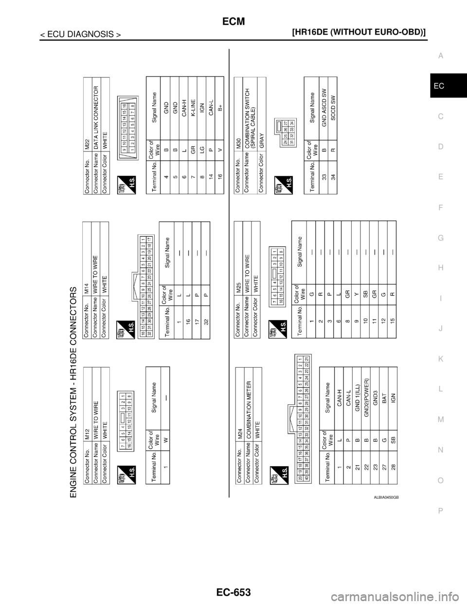 NISSAN TIIDA 2007  Service Repair Manual ECM
EC-653
< ECU DIAGNOSIS >[HR16DE (WITHOUT EURO-OBD)]
C
D
E
F
G
H
I
J
K
L
MA
EC
N
P O
ALBIA0450GB 