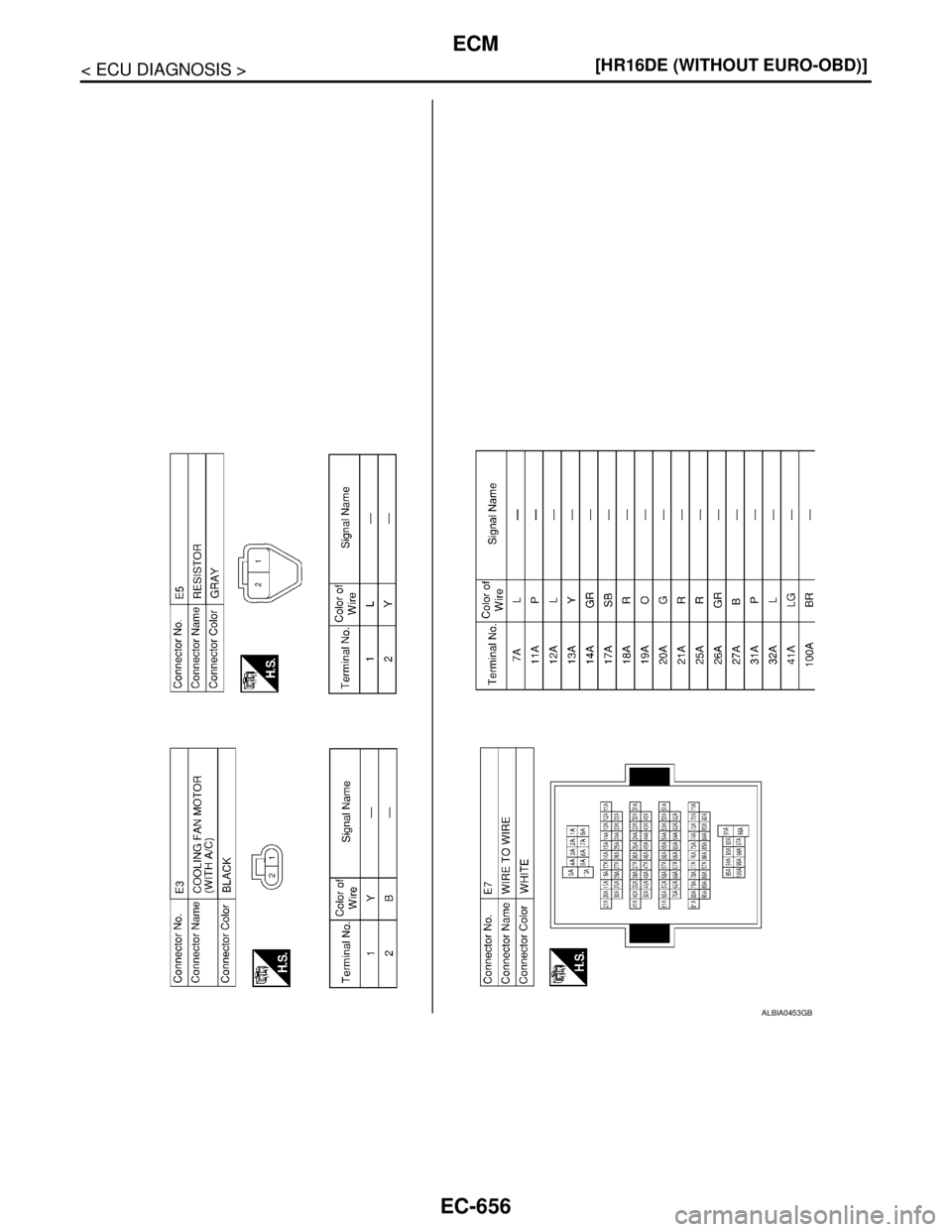 NISSAN TIIDA 2007  Service Repair Manual EC-656
< ECU DIAGNOSIS >[HR16DE (WITHOUT EURO-OBD)]
ECM
ALBIA0453GB 