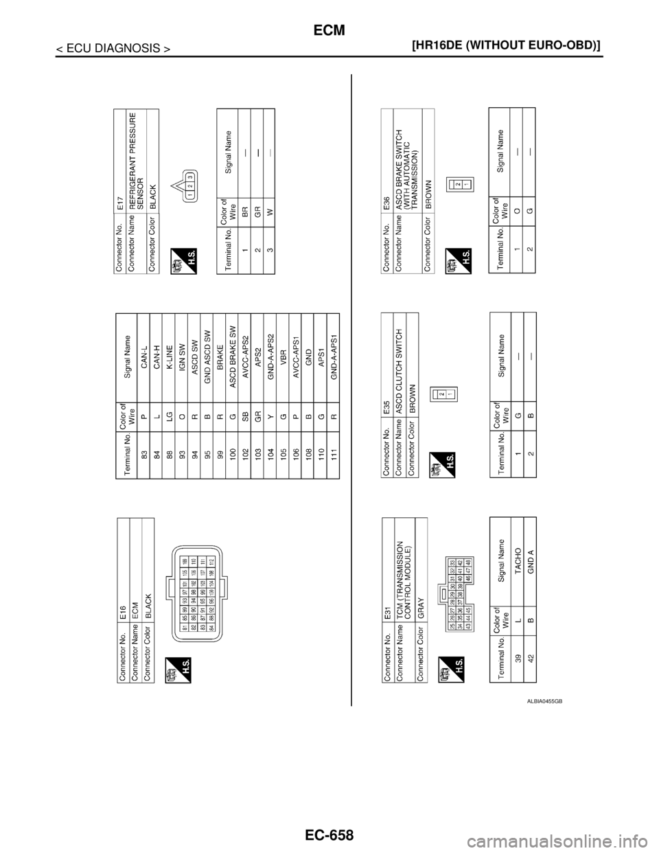 NISSAN TIIDA 2007  Service Repair Manual EC-658
< ECU DIAGNOSIS >[HR16DE (WITHOUT EURO-OBD)]
ECM
ALBIA0455GB 